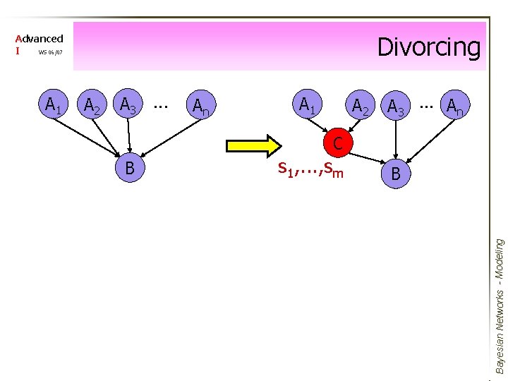 Divorcing Advanced I WS 06/07 A 2 A 3 . . . An A