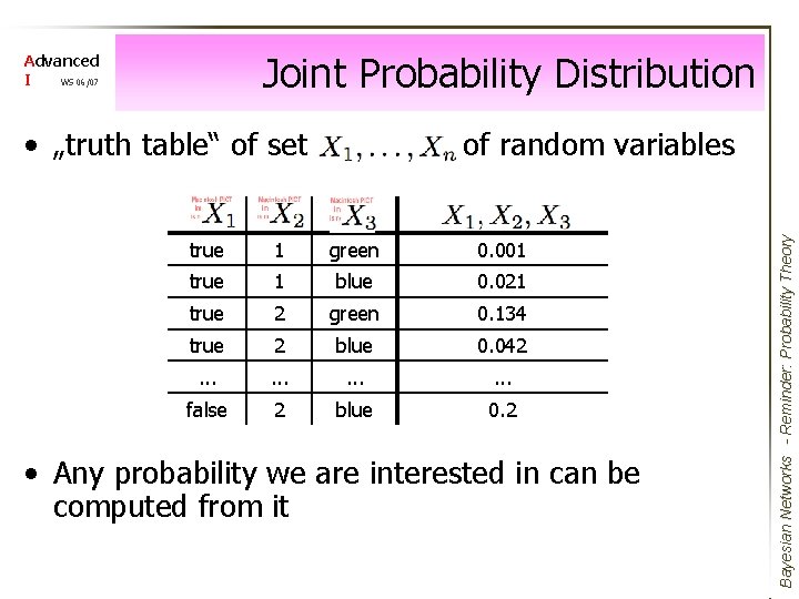 Joint Probability Distribution • „truth table“ of set of random variables true 1 green