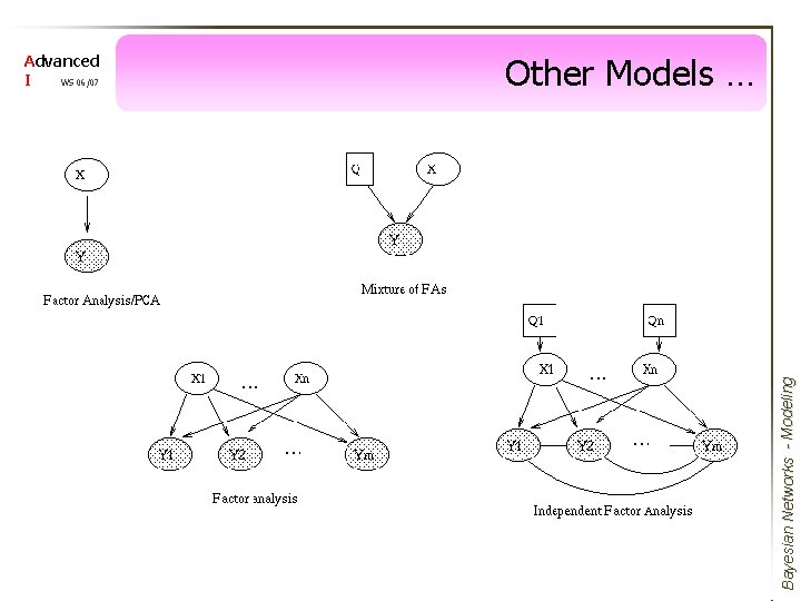 Other Models … Bayesian Networks - Modeling Advanced I WS 06/07 