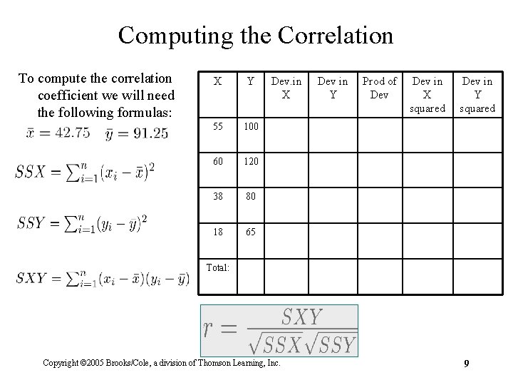 Computing the Correlation To compute the correlation coefficient we will need the following formulas: