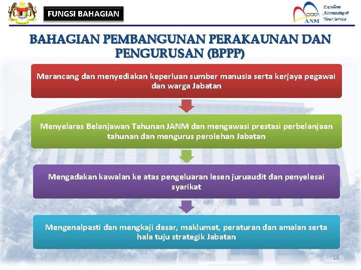FUNGSI BAHAGIAN PEMBANGUNAN PERAKAUNAN DAN PENGURUSAN (BPPP) Merancang dan menyediakan keperluan sumber manusia serta