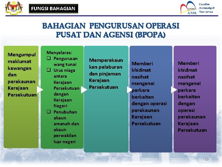 FUNGSI BAHAGIAN PENGURUSAN OPERASI PUSAT DAN AGENSI (BPOPA) Mengumpul maklumat kewangan dan perakaunan Kerajaan