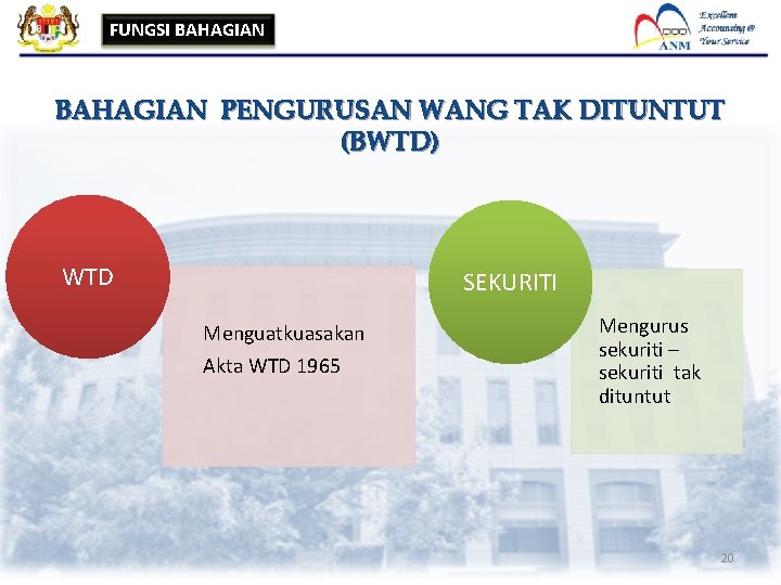FUNGSI BAHAGIAN PENGURUSAN WANG TAK DITUNTUT (BWTD) WTD SEKURITI Menguatkuasakan Akta WTD 1965 Mengurus