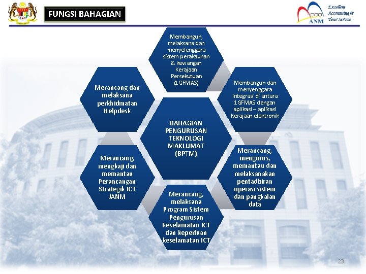 FUNGSI BAHAGIAN Merancang dan melaksana perkhidmatan Helpdesk Merancang, mengkaji dan memantau Perancangan Strategik ICT