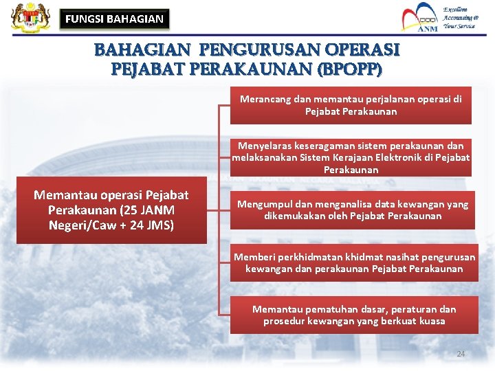 FUNGSI BAHAGIAN PENGURUSAN OPERASI PEJABAT PERAKAUNAN (BPOPP) Merancang dan memantau perjalanan operasi di Pejabat