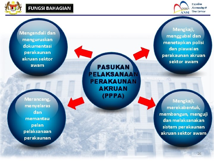 FUNGSI BAHAGIAN Mengendali dan menguruskan dokumentasi perakaunan akruan sektor awam Merancang, menyelaras dan memantau