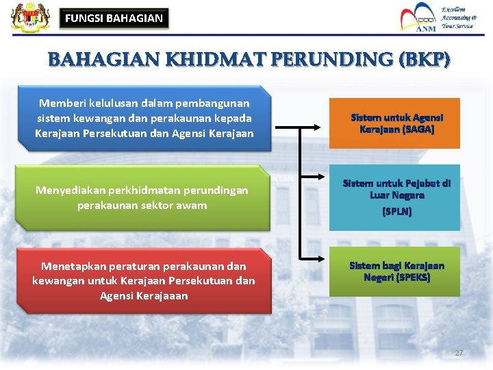 FUNGSI BAHAGIAN KHIDMAT PERUNDING (BKP) Memberi kelulusan dalam pembangunan sistem kewangan dan perakaunan kepada