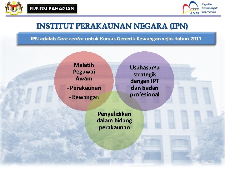 FUNGSI BAHAGIAN INSTITUT PERAKAUNAN NEGARA (IPN) IPN adalah Core centre untuk Kursus Generik Kewangan