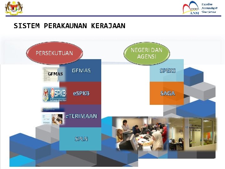 SISTEM PERAKAUNAN KERAJAAN NEGERI DAN AGENSI PERSEKUTUAN GFMAS SPEKS e. SPKB SAGA e. TERIMAAN
