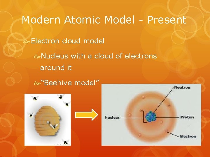 Modern Atomic Model - Present Electron cloud model Nucleus with a cloud of electrons
