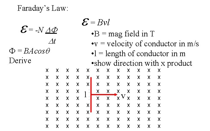 Faraday’s Law: = Bvl = -N t = BAcos Derive x x x x