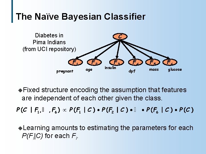 The Naïve Bayesian Classifier C Diabetes in Pima Indians (from UCI repository) F 1