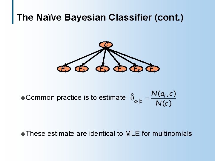 The Naïve Bayesian Classifier (cont. ) C F 1 u. Common u. These F