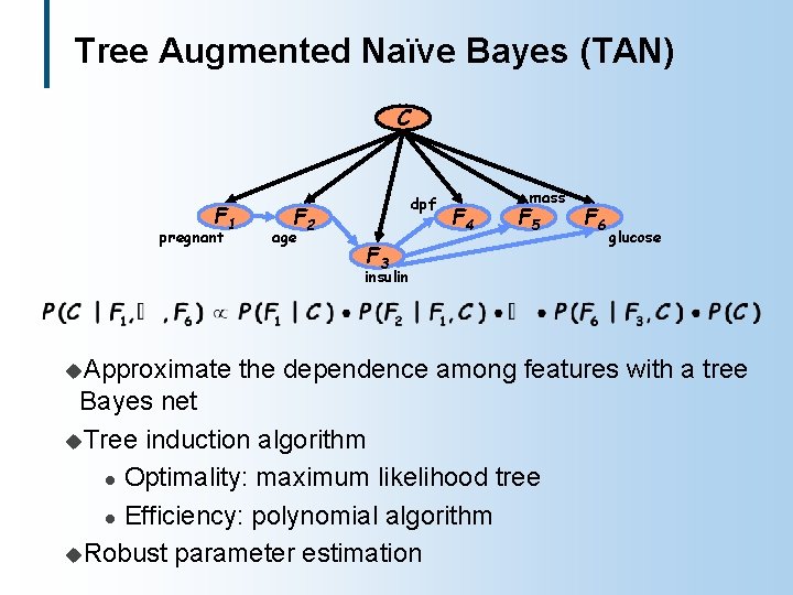 Tree Augmented Naïve Bayes (TAN) C F 1 pregnant dpf F 2 age F