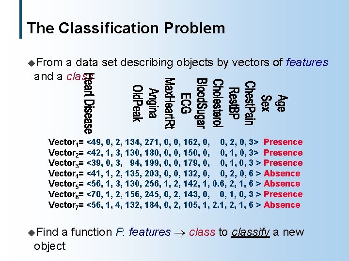 The Classification Problem u. From a data set describing objects by vectors of features