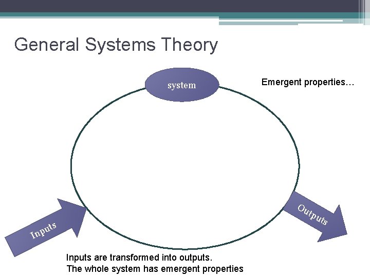 General Systems Theory system Emergent properties… Ou Inp tpu uts Inputs are transformed into