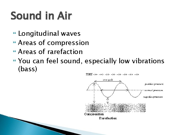 Sound in Air Longitudinal waves Areas of compression Areas of rarefaction You can feel