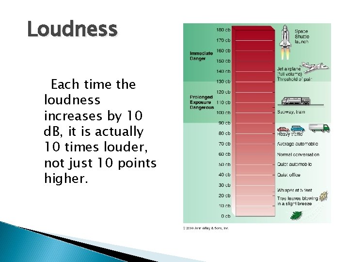 Loudness Each time the loudness increases by 10 d. B, it is actually 10
