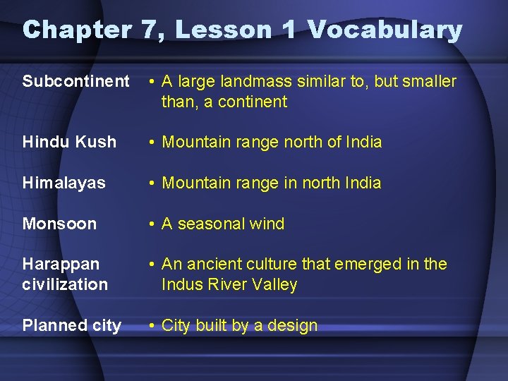 Chapter 7, Lesson 1 Vocabulary Subcontinent • A large landmass similar to, but smaller