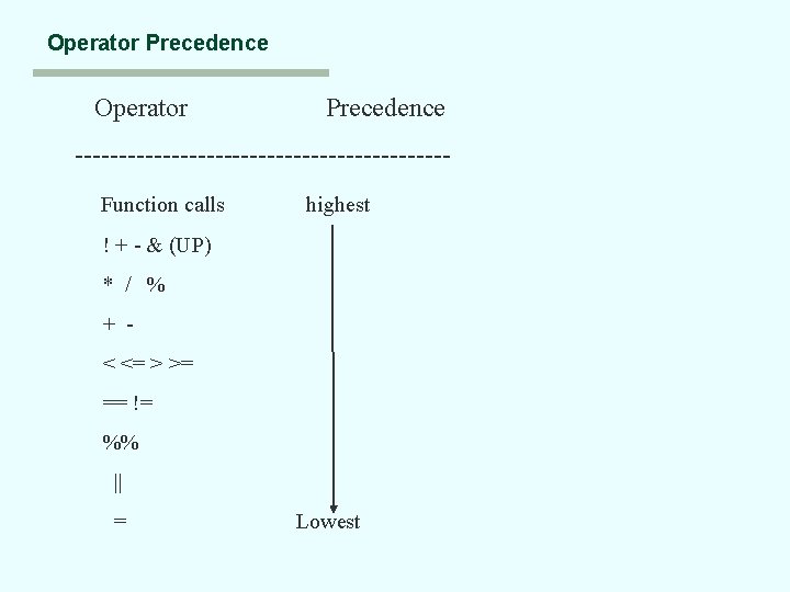 Operator Precedence ---------------------Function calls highest ! + - & (UP) * / % +