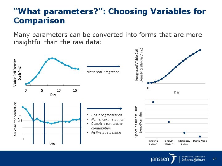 “What parameters? ”: Choosing Variables for Comparison Numerical integration Day 10 0 15 •