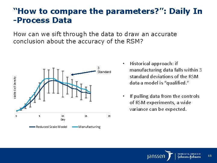 “How to compare the parameters? ”: Daily In -Process Data How can we sift
