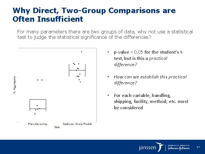 Why Direct, Two-Group Comparisons are Often Insufficient For many parameters there are two groups