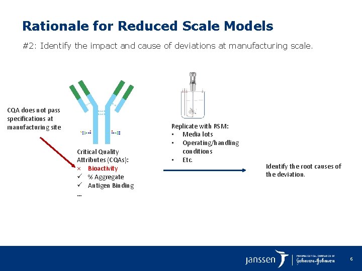 Rationale for Reduced Scale Models #2: Identify the impact and cause of deviations at