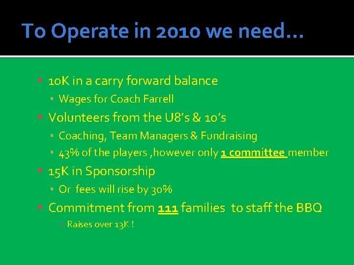 To Operate in 2010 we need… 10 K in a carry forward balance ▪