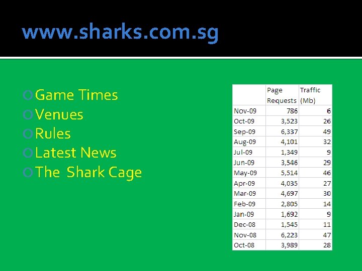 www. sharks. com. sg Game Times Venues Rules Latest News The Shark Cage 