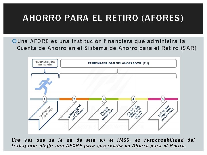 AHORRO PARA EL RETIRO (AFORES) Una AFORE es una institución financiera que administra la