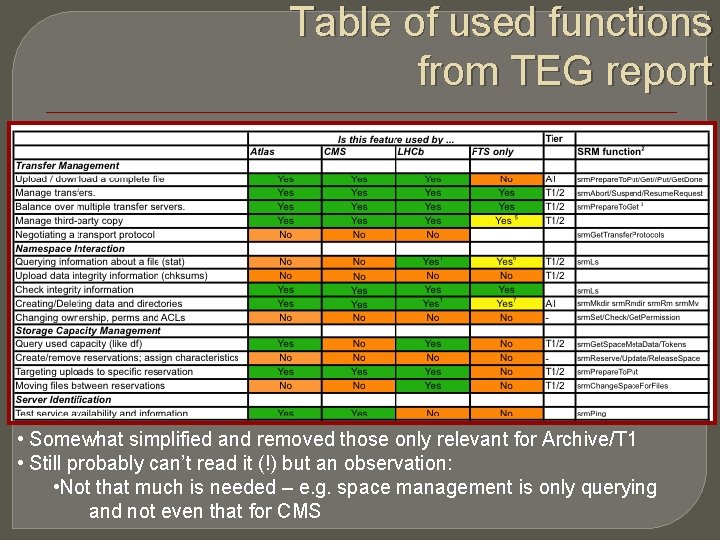 Table of used functions from TEG report • Somewhat simplified and removed those only