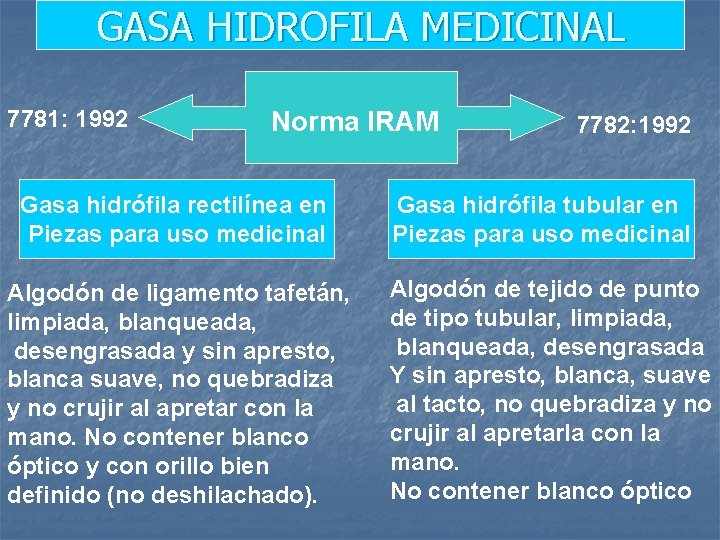 GASA HIDROFILA MEDICINAL 7781: 1992 Norma IRAM Gasa hidrófila rectilínea en Piezas para uso