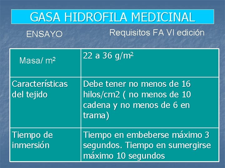 GASA HIDROFILA MEDICINAL ENSAYO Masa/ m 2 Requisitos FA VI edición 22 a 36