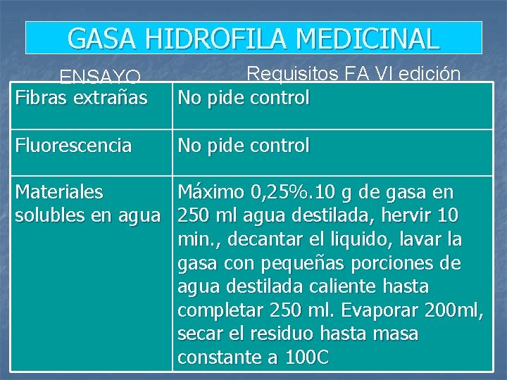 GASA HIDROFILA MEDICINAL ENSAYO Fibras extrañas Requisitos FA VI edición No pide control Fluorescencia