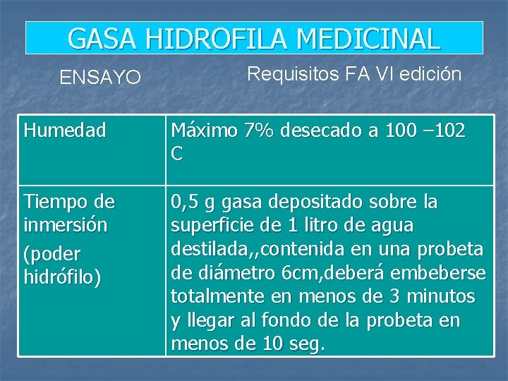 GASA HIDROFILA MEDICINAL ENSAYO Requisitos FA VI edición Humedad Máximo 7% desecado a 100