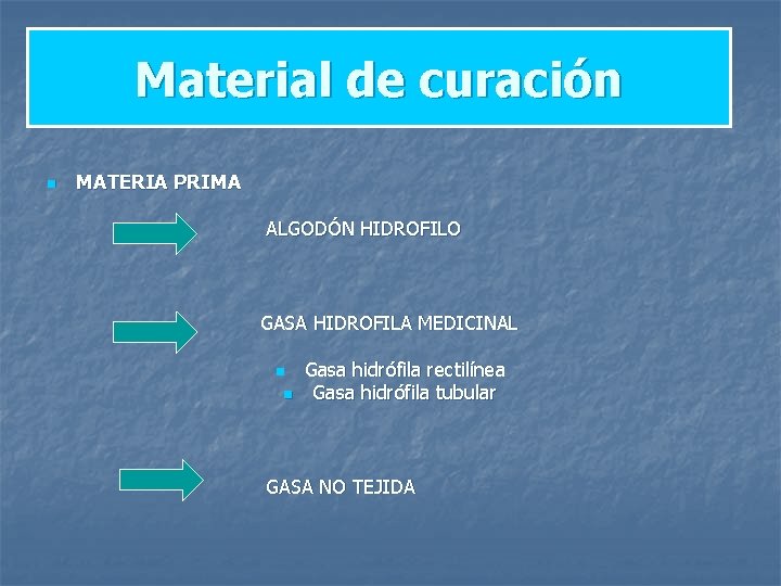 Material de curación n MATERIA PRIMA ALGODÓN HIDROFILO GASA HIDROFILA MEDICINAL n n Gasa