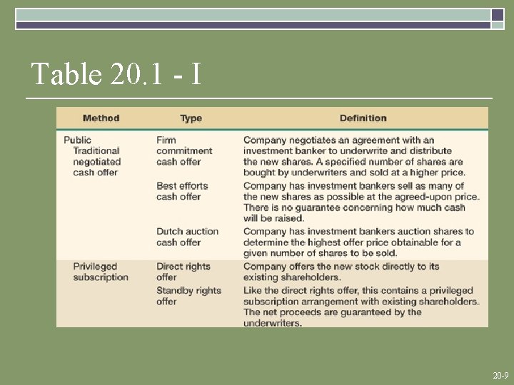 Table 20. 1 - I 20 -9 