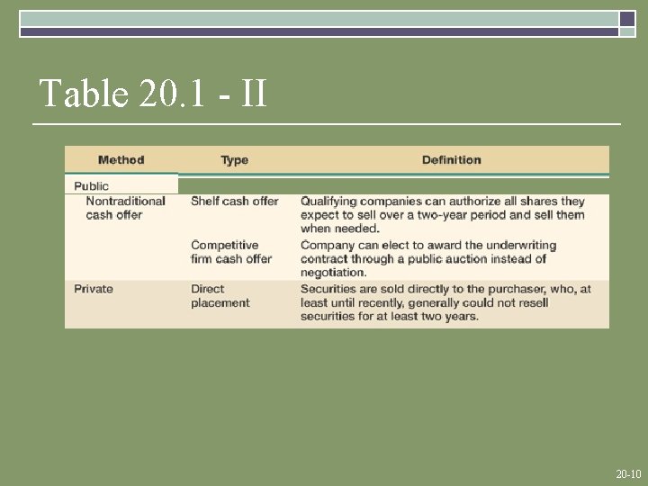 Table 20. 1 - II 20 -10 