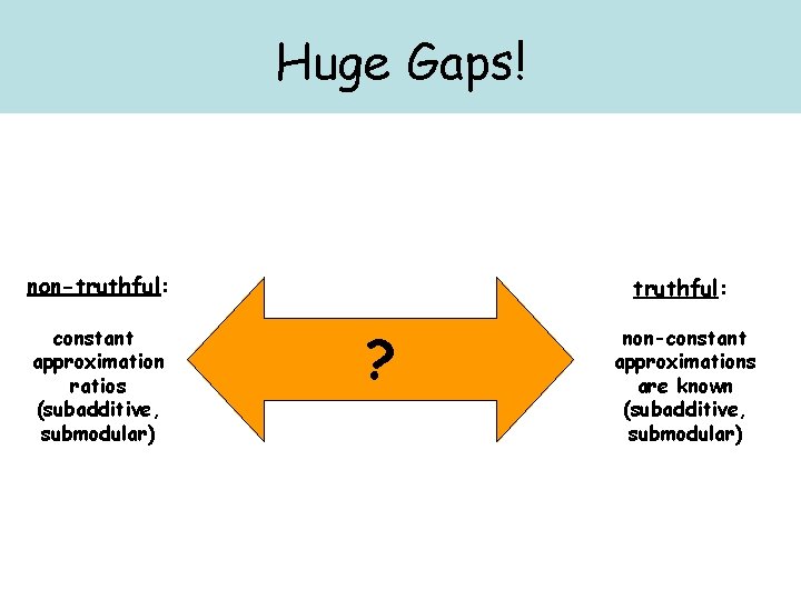 Huge Gaps! non-truthful: constant approximation ratios (subadditive, submodular) truthful: ? non-constant approximations are known