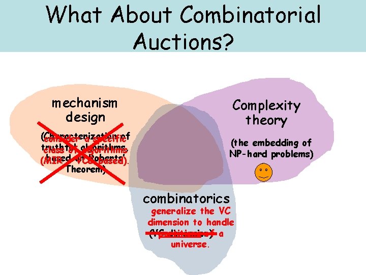 What About Combinatorial Auctions? mechanism design (Characterization of consider a specific truthful class of