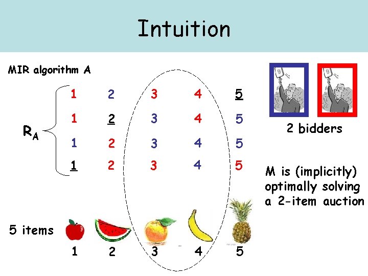 Intuition MIR algorithm A RA 1 2 3 4 5 1 2 3 4