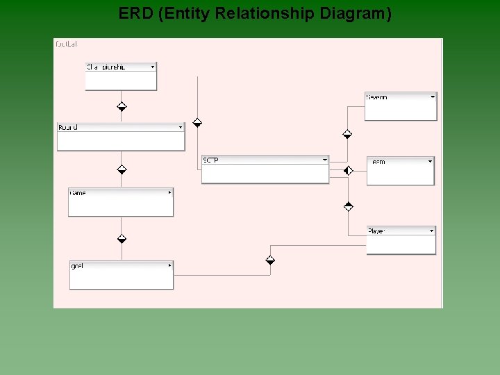 ERD (Entity Relationship Diagram) 