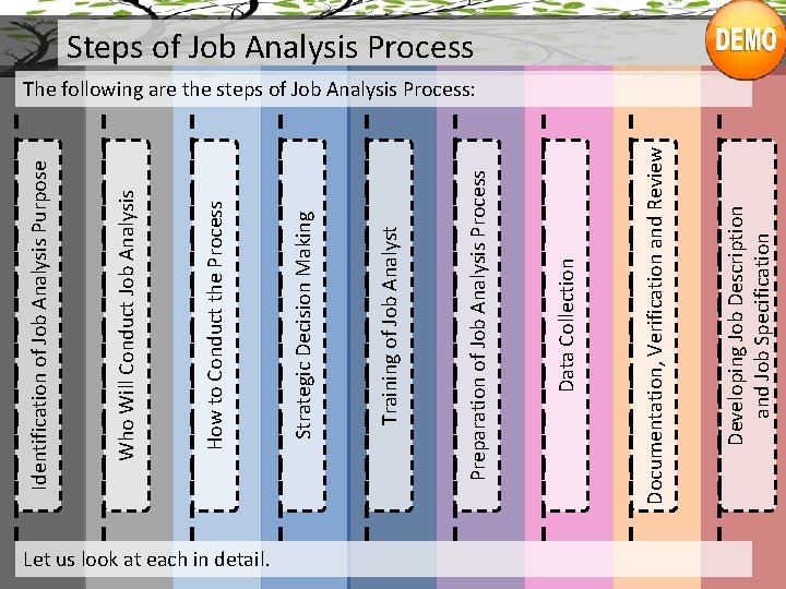 Let us look at each in detail. Developing Job Description and Job Specification Documentation,