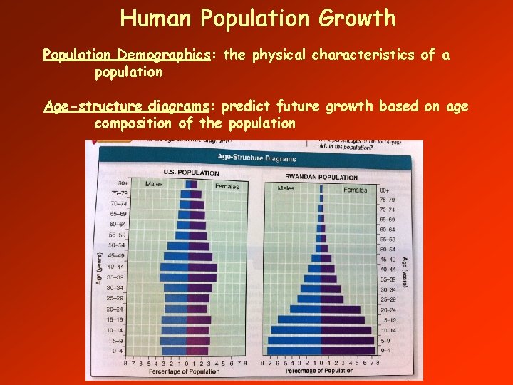 Human Population Growth Population Demographics: the physical characteristics of a population Age-structure diagrams: predict