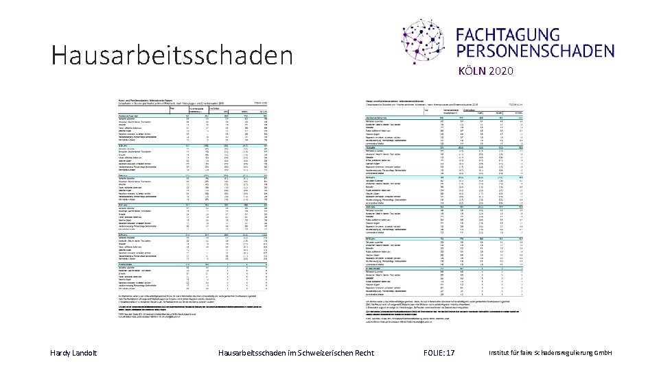 Hausarbeitsschaden Hardy Landolt Hausarbeitsschaden im Schweizerischen Recht KÖLN 2020 FOLIE: 17 Institut für faire