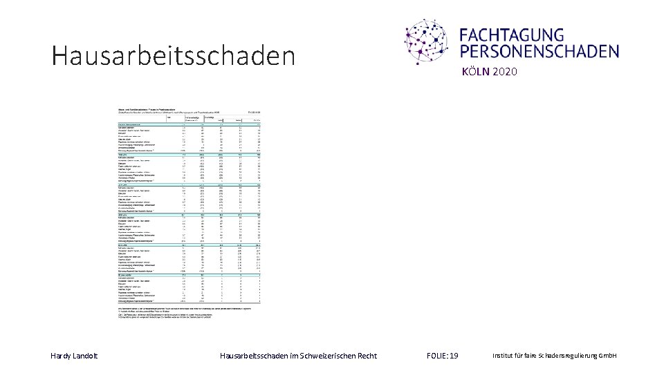 Hausarbeitsschaden Hardy Landolt Hausarbeitsschaden im Schweizerischen Recht KÖLN 2020 FOLIE: 19 Institut für faire