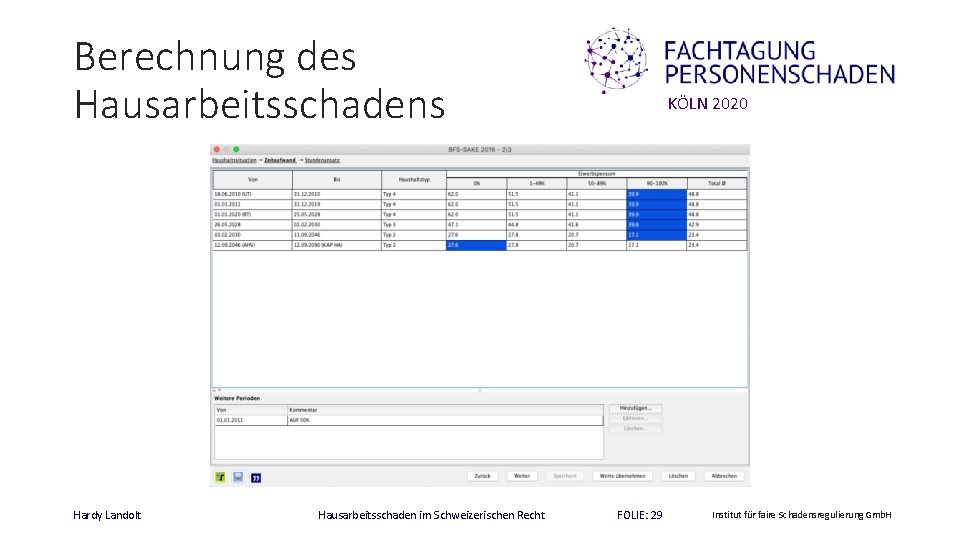 Berechnung des Hausarbeitsschadens Hardy Landolt Hausarbeitsschaden im Schweizerischen Recht KÖLN 2020 FOLIE: 29 Institut