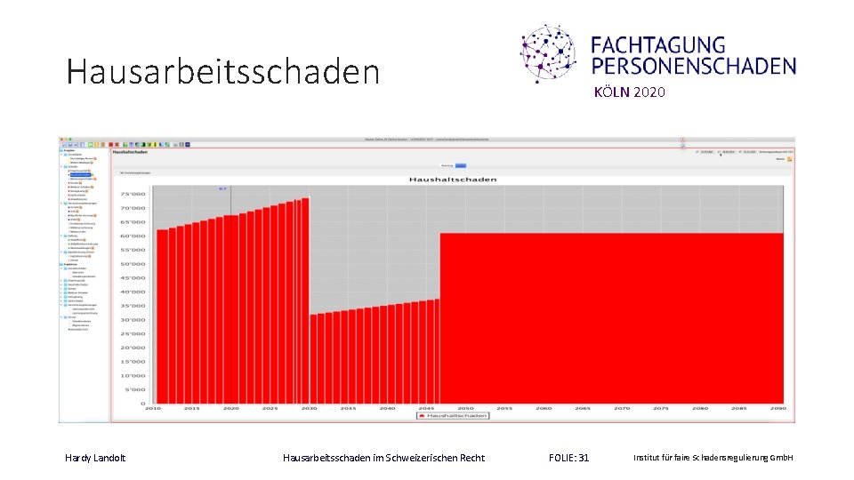 Hausarbeitsschaden Hardy Landolt Hausarbeitsschaden im Schweizerischen Recht KÖLN 2020 FOLIE: 31 Institut für faire