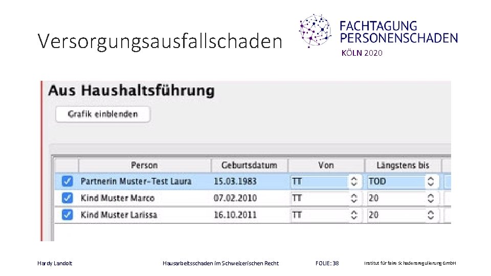 Versorgungsausfallschaden Hardy Landolt Hausarbeitsschaden im Schweizerischen Recht KÖLN 2020 FOLIE: 38 Institut für faire